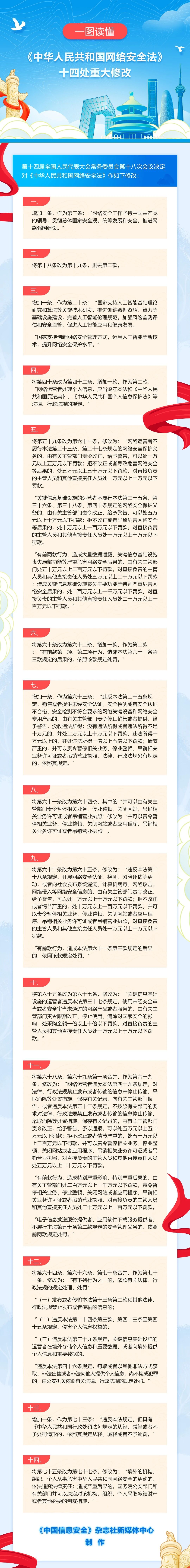 一图读懂 《中华人民共和国网络清静法》十四处重大修改